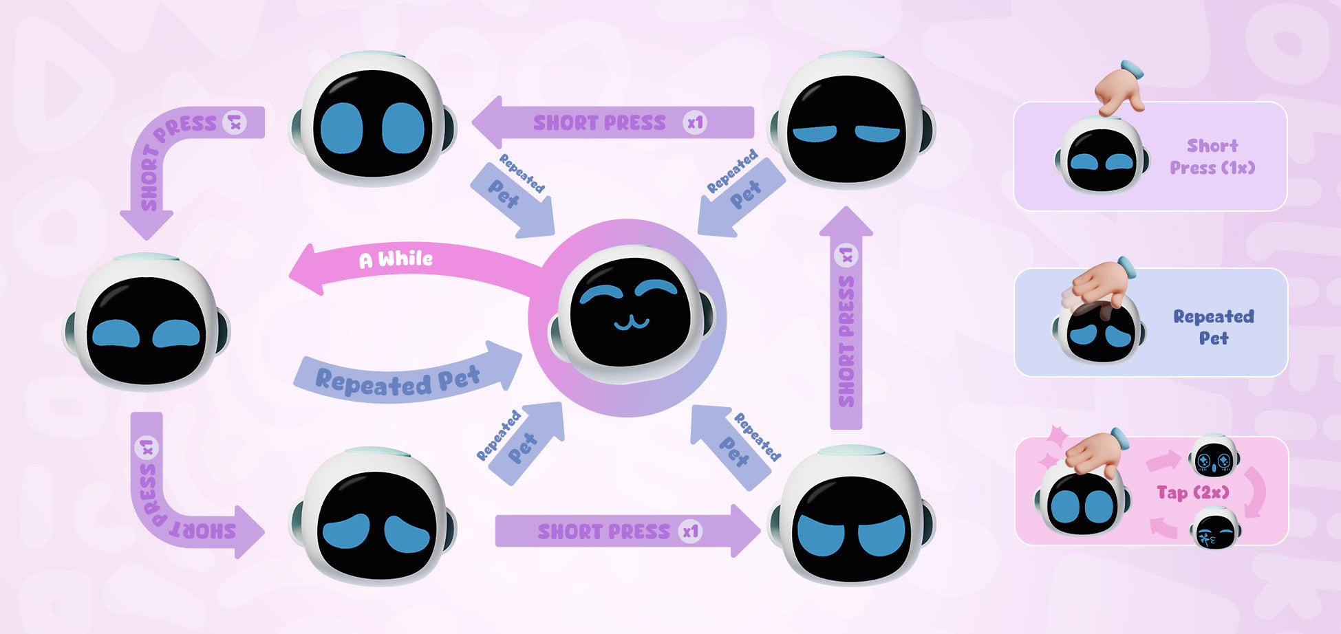 How to set up and play with Eiliko
